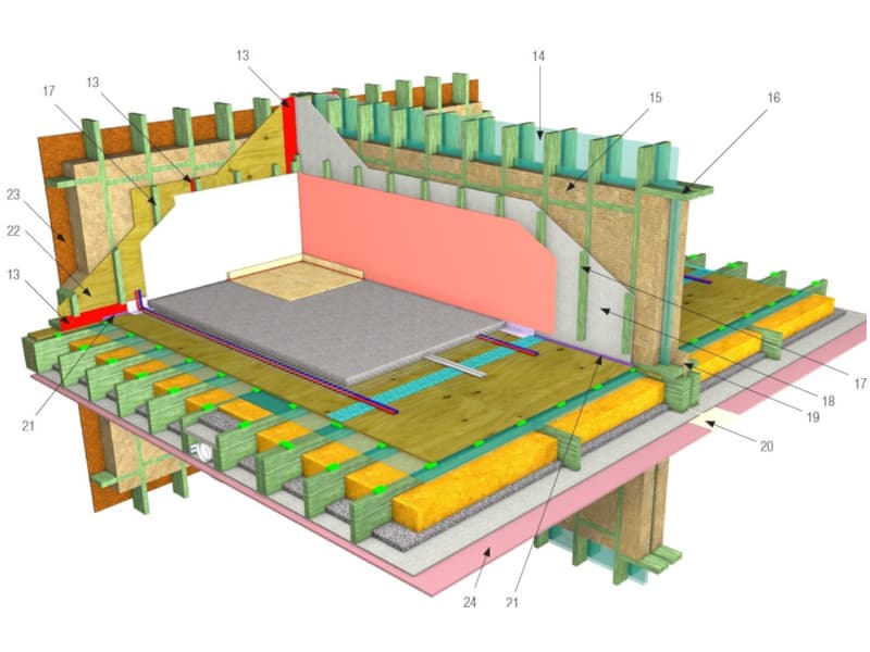 Quelle devrait être l'épaisseur du panneau de plancher de la chambre froide ?