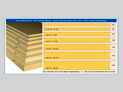 Polyurethane Panel Thickness and K values